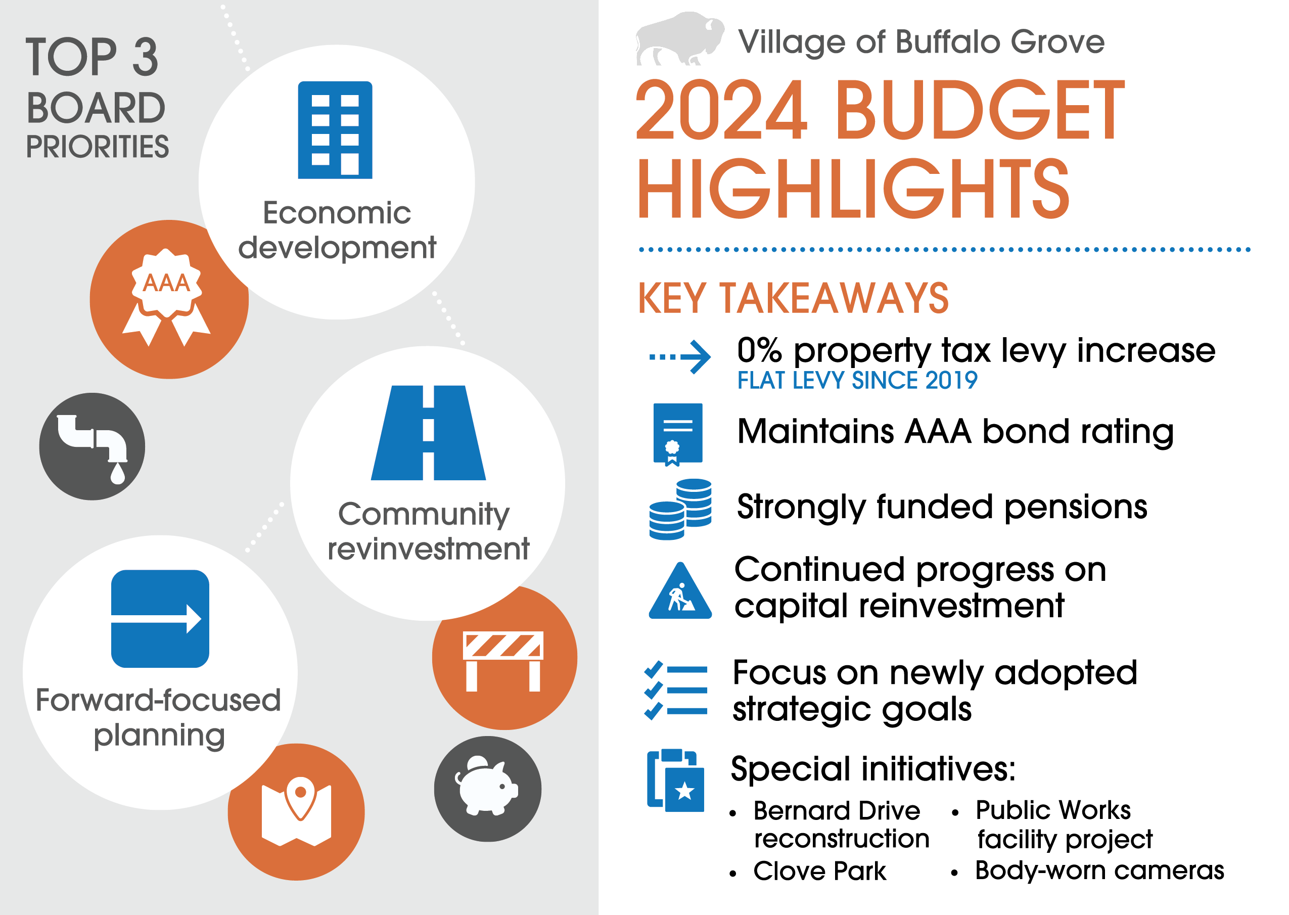 2024 Budget Highlights